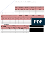 Laporan Pengamatan Harian Waste Water Treatment Di CV