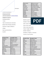 Scientific Names