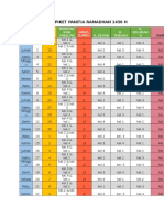 Jadwal Piket Panitia Ramadhan 1436 H