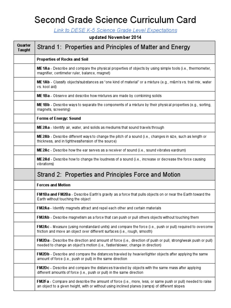Second Grade Science Curriculum Card | Force | Sound