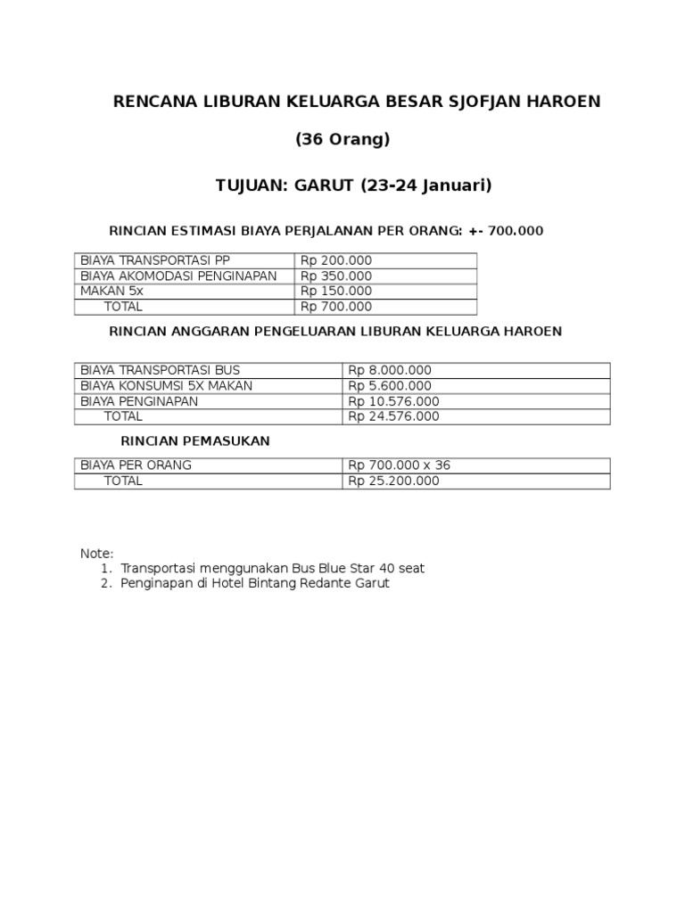 Rencana Anggaran Liburan Keluarga Haroen | PDF