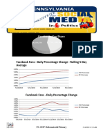PA GOP Gubernatorial Primary Social Media Data Visual Tracking 2010 514