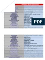 Lista de Sites de Emprego em Portugal.