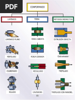 Introducción a Procesos de Manufactura