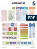 ESI International - Agile Requirements Cheat Sheet PDF