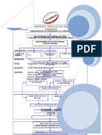 Planeamiento, Técnicas y Procedimientos de Auditoría