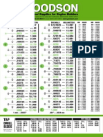 Tabla de Conversión Pulgadas / Milímetros