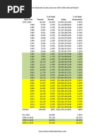 Proposition 13 Base Year Breakdown 2015-2016