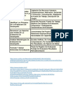 Describir Los Principales Conceptos Asociados A La Gestión de Recursos Humanos