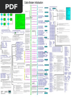 Cisco CM - Initialization-Pdf-Wallchart PDF