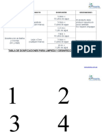 Tabla de Dosificaciones