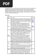 Download Clutches by Rom Xenon SN31350479 doc pdf
