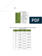 Data Dan Perhitungan IPR 3 Fasa