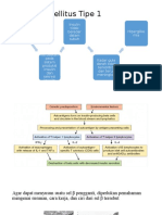 Diabetes Mellitus Tipe 1