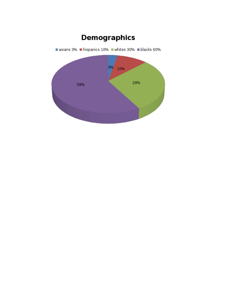 Pie Chart PDF