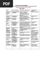 Syllabus Class 11