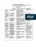 Syllabus Class 11