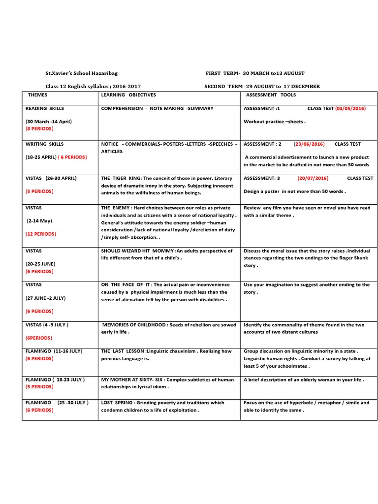 Syllabus class 12 determinant matrix mathematics 
