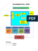 ALUR Pelayanan MTBS