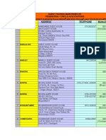 GUEST HOUSES MAINTAINED BY SBI CIRCLE ASSOCIATIONS