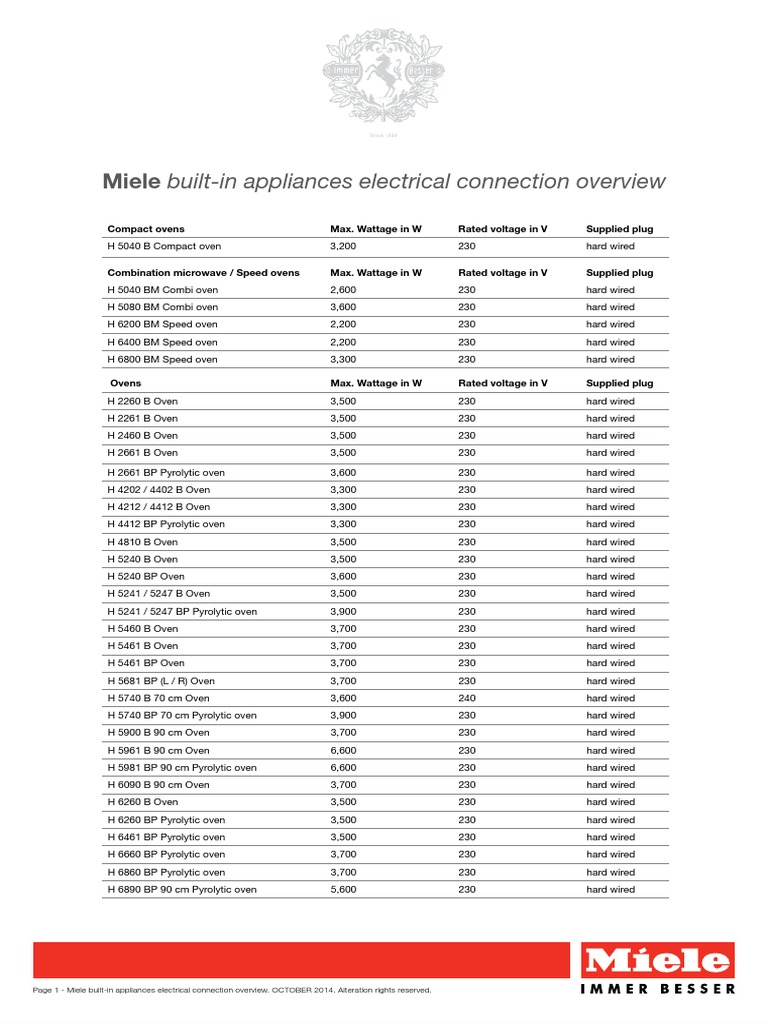 Miele Appliances Electrical Connection Overview | Kitchen Stove | Electric  Power