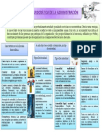 Teoría Burocrática de La Administración