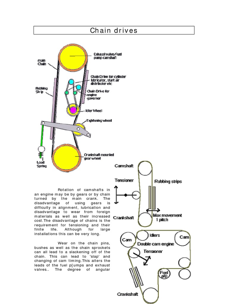 chain drive.pdf Engines Machines