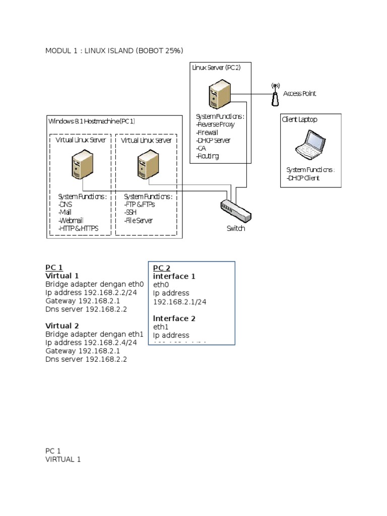 Konfigurasi Mail Server di Linux | PDF