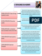 Las Cinco Tentaciones de Un Gerente PDF