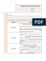 Speaking Rubric For Final Project: Rating Demonstrated Competence