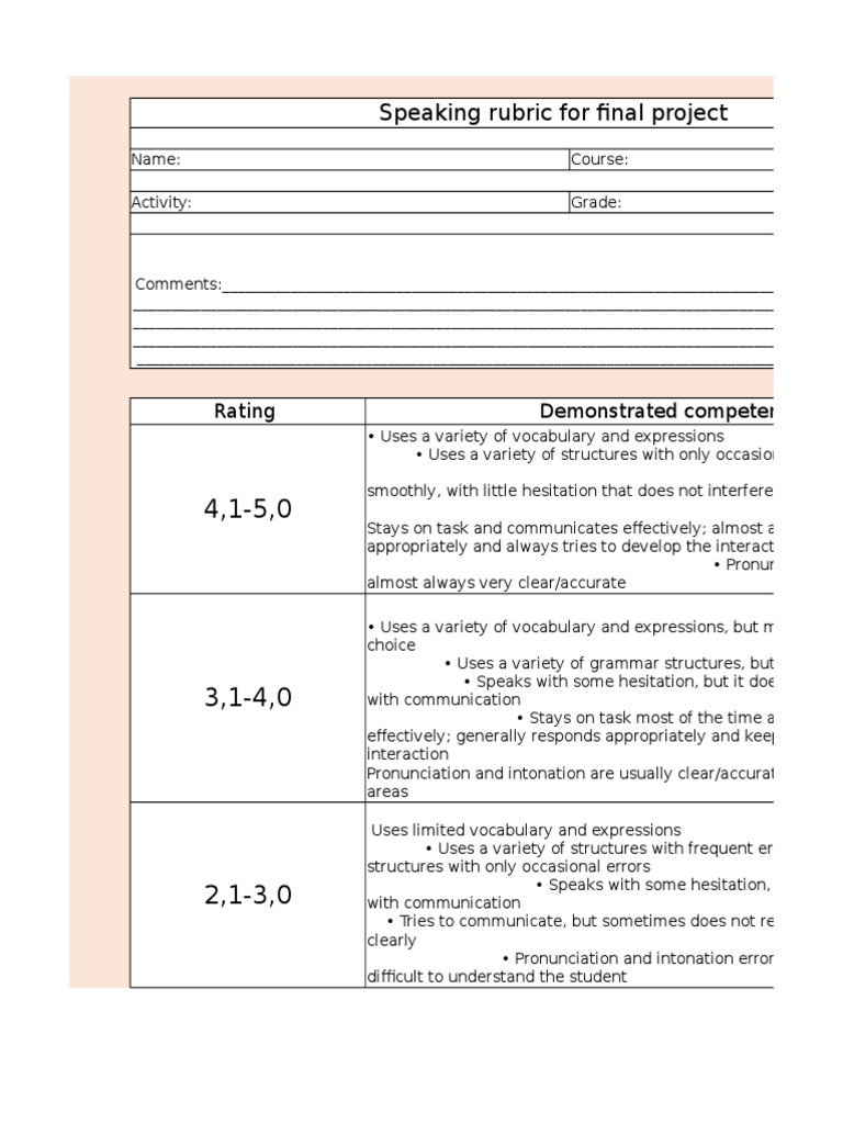 Final Project Speaking Rubric | PDF | Business