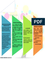 Intervencion de Recursos Humanos Do. Mapa Conceptual