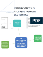 La Investigacion y Sus Elementos Que Figuran Las Teorias