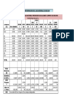 Comppsicion d Gas Natural d Campos
