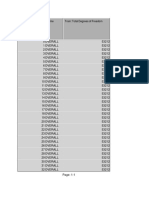 Training Iterations Name Train: Total Degrees of Freedom