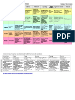 Cuadro Comparativo Gestalt Piaget Vygostsky Ausubel