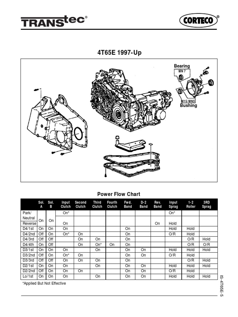 Manual Po Remontu Akpp U660e
