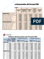 Evolución Remuneraciones PNP 2011-2015