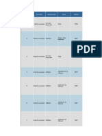 Demanda y Dtencion de Servicios TIC 2014 CMI