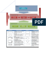 Modelo de Mapas de Procesos