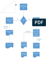 Mattress Swap Flow Chart For 940