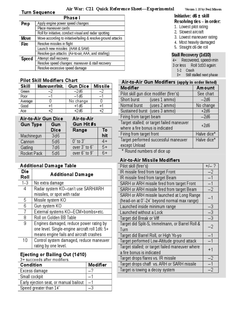 Air Combat Quick Reference Guide | PDF | Stall (Fluid Mechanics) | Aviation