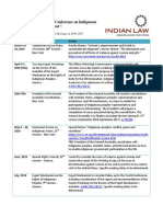 Ips Wcip Roadmap