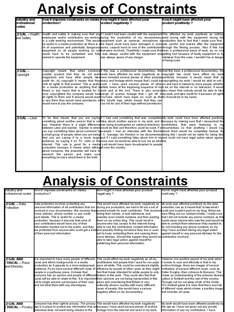 Analysis of Constraints | PDF | Defamation | Privacy