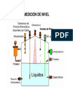 MEDICIÓN DE NIVEL DE LÍQUIDOS.pdf