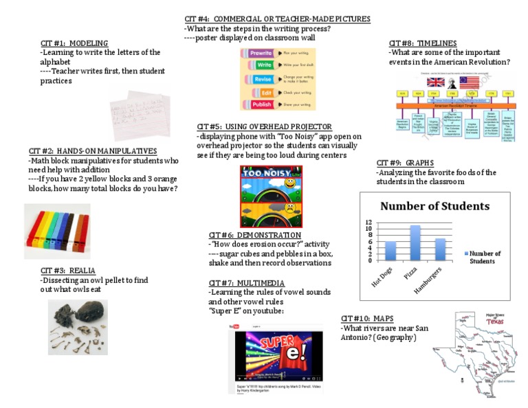 Cit - Website | PDF