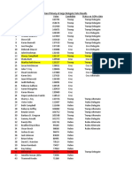 2016 Tennessee Republican Primary at-large Delegate Vote Results