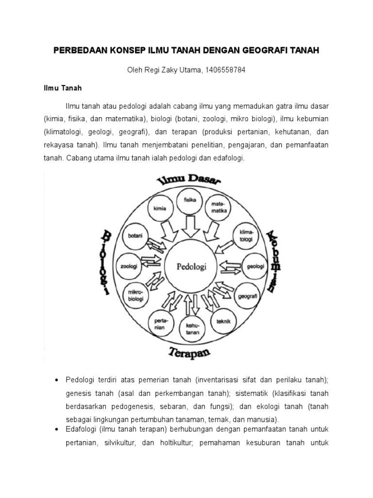 Perbedaan Ilmu Tanah Dengan Geografi Tanah