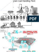 coal handling system pltu.pptx