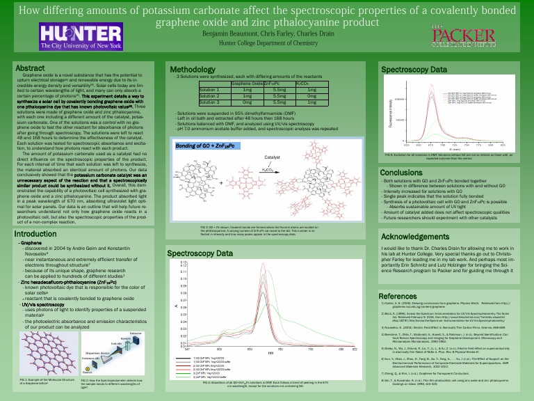 Ben Beaumont Final Poster Revised | PDF | Spectroscopy | Graphene